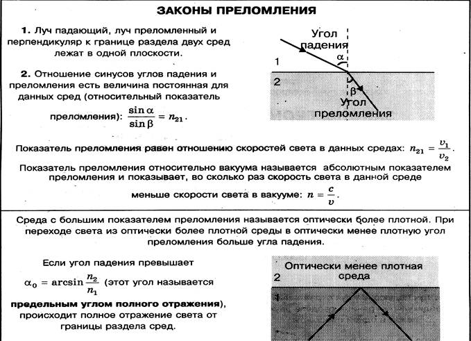 Почему при переходе из одной среды. Показатель преломления среды. Угол преломления среды. Оптически менее плотная среда. Угол падения больше угла преломления.