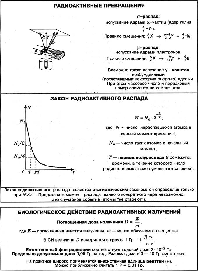 План конспект радиоактивность закон радиоактивного распада