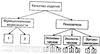 Дерево критериев. Классификация коррупции. Дерево критериев классика. Дерево критериев. Основные классы задач мкар.
