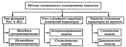 Какие виды планов перевозки грузов существуют ржд сдо