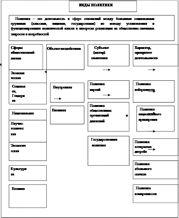 Научно сконструированные трактовки политики. image047. Научно сконструированные трактовки политики фото. Научно сконструированные трактовки политики-image047. картинка Научно сконструированные трактовки политики. картинка image047. – деятельностные определения политики. Политика – это процесс подготовки, принятия и практической реализации, обязательных для всего общества решений.