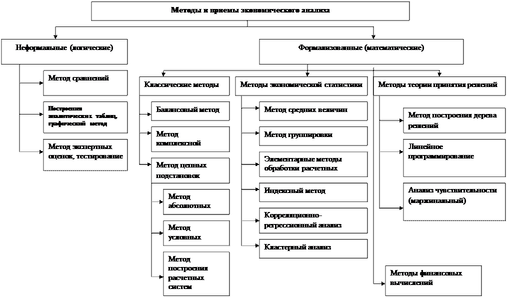Экспертные методы сбора информации. Экспертные методы сбора информации
