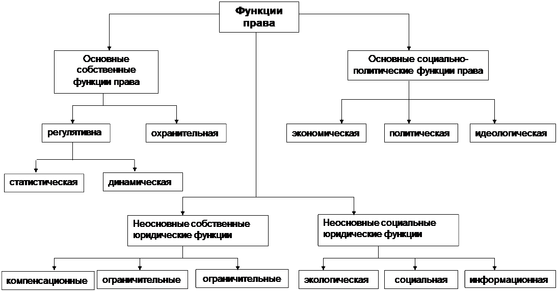 Специально юридические функции