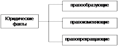 Схема элементов нигилизма