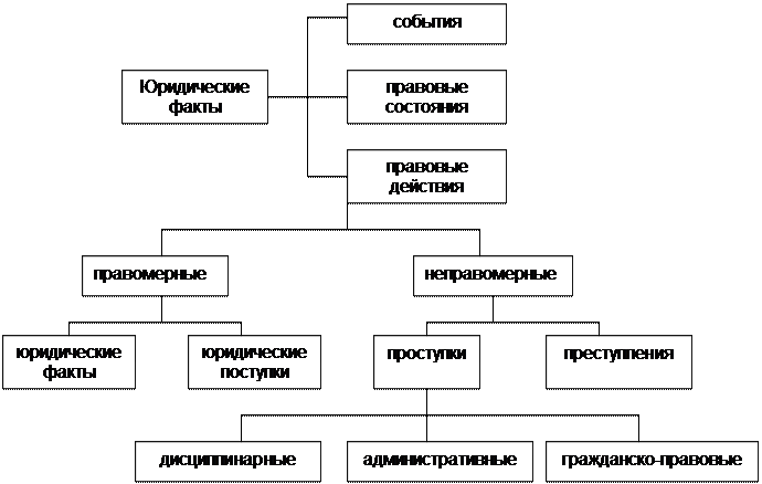 Виды деформации правосознания схема