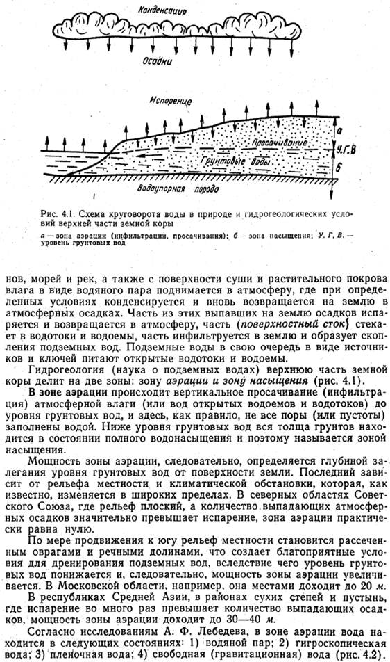 Схема движения подземных вод в зоне насыщения