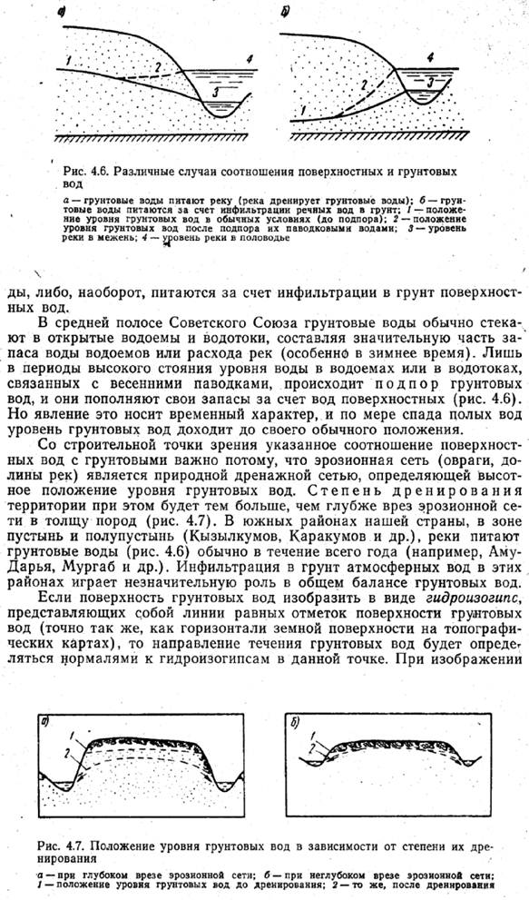 Схема залегания подземных вод. Чего такое уровень грунтовы. Виды уровня грунтовых вод. Низкие и высокие уровни грунтовых вод. Гидрогеологические чс.