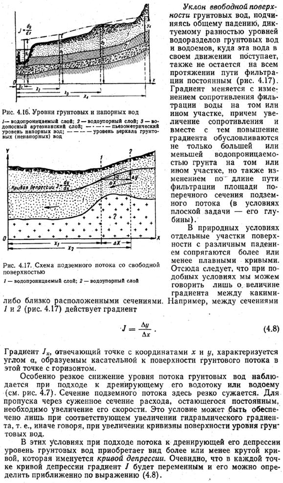 Схема ненапорных и напорных горизонтов