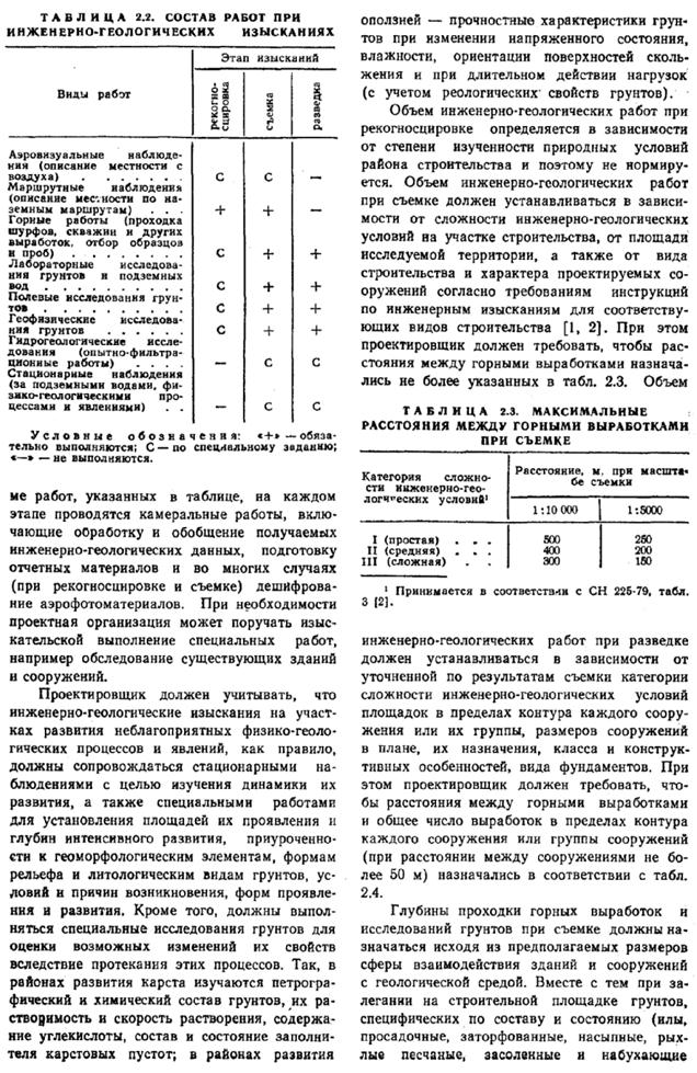 объем инженерно геологических изысканий