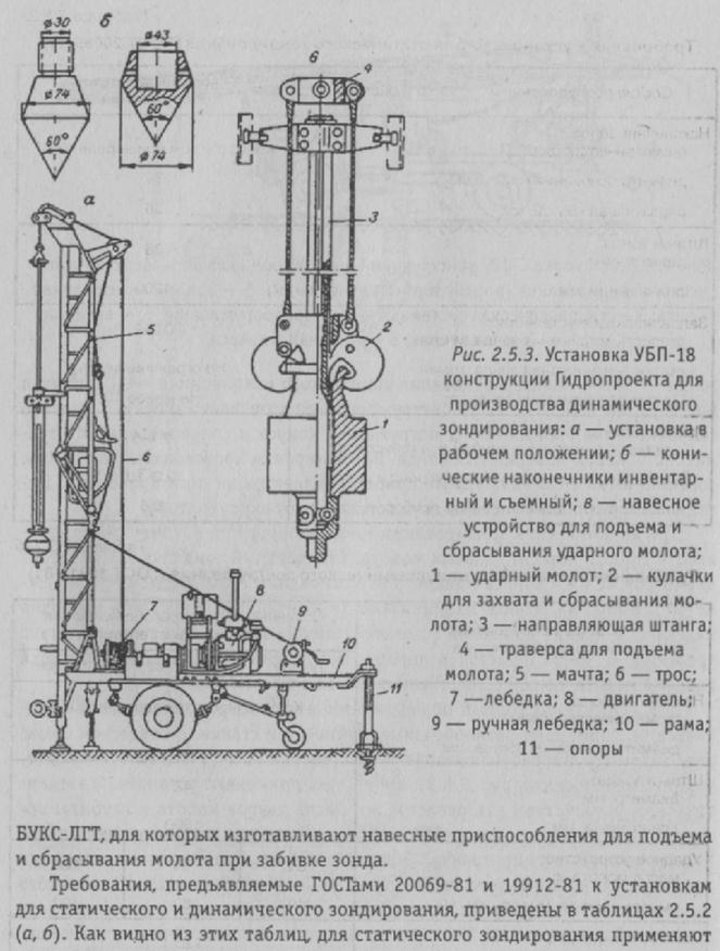 Событийно-ориентированный монтаж динамического контента. Приготовление газовой смеси в лаборатории. Динамические установки. Зонд для статического зондирования пика 17. Динамический монтаж.