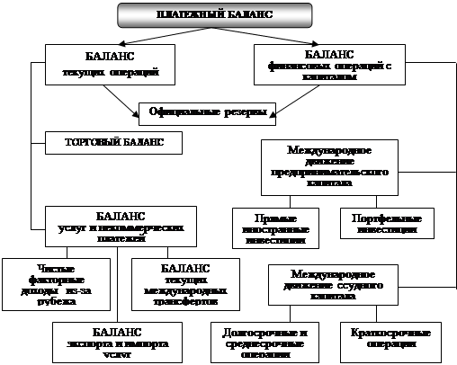 Классификация внешнеторговых операций. Классификация внешнеторговых операций