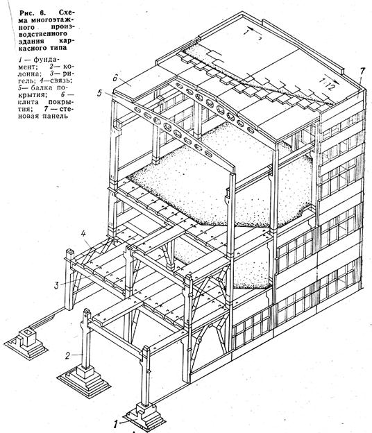 Элементы производственных зданий. Каркас промышленного здания Шерешевский. Жб каркас многоэтажное промышленное здание Шерешевский. Жб каркас промышленное здание шаг колонн 12м. Сборный ж.б. каркас многоэтажных промзданий.