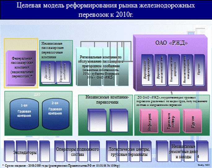 Целевая модель проекта это