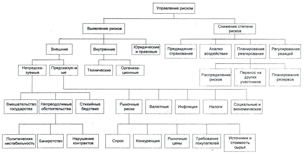 Правовые риски проекта