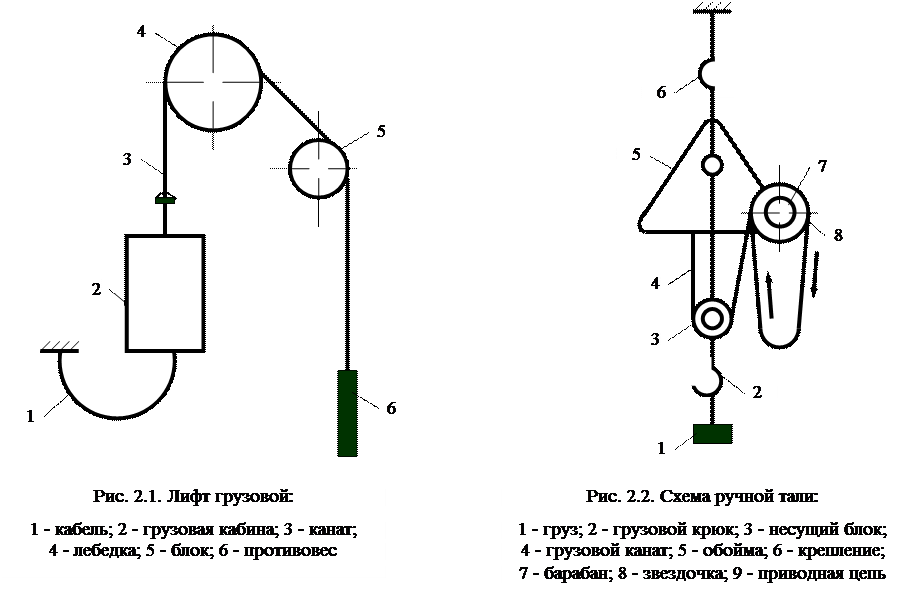 Какие виды пто относятся к погрузочно разгрузочным машинам. Смотреть фото Какие виды пто относятся к погрузочно разгрузочным машинам. Смотреть картинку Какие виды пто относятся к погрузочно разгрузочным машинам. Картинка про Какие виды пто относятся к погрузочно разгрузочным машинам. Фото Какие виды пто относятся к погрузочно разгрузочным машинам
