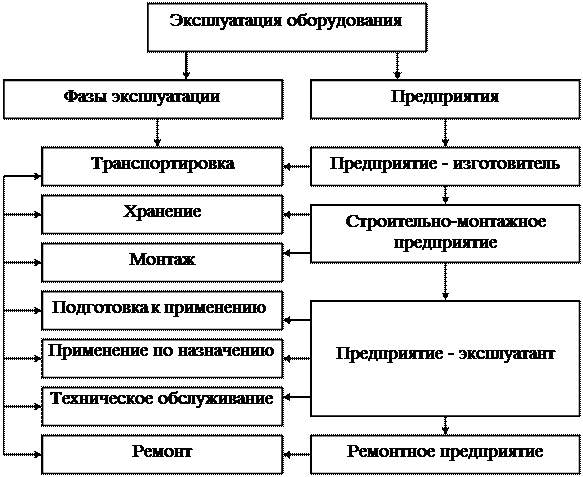 Схема содержания торгово технологического процесса