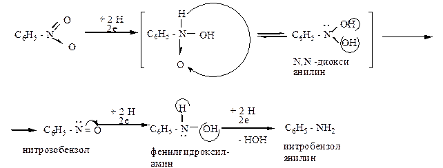 Гидрирование нитробензола. Анилин из нитробензола реакция. Восстановление нитробензола. Восстановление нитробензола до анилина. Восстановление нитробензола.