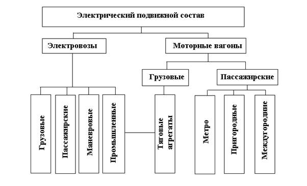 Системы управления ЭПС с коллекторными ТЭМ в режиме электрического торможения Си