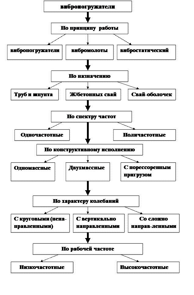 Что такое динамический вес вибропогружателя. Смотреть фото Что такое динамический вес вибропогружателя. Смотреть картинку Что такое динамический вес вибропогружателя. Картинка про Что такое динамический вес вибропогружателя. Фото Что такое динамический вес вибропогружателя