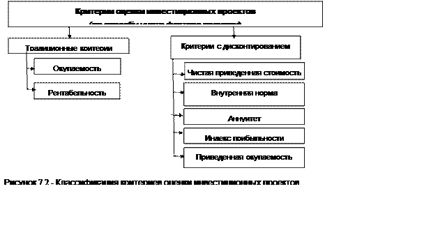 Назовите отличительную особенность инвестиционных проектов тест ответ Отличительная особенность бизнес плана