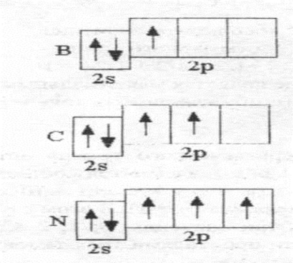 Электронная схема 4 периода. Схема распределения электронов по подуровням. Схема распределения электронов по энергетическим уровням алюминия. Литий квантовые ячейки. Квантовые ячейки водорода.