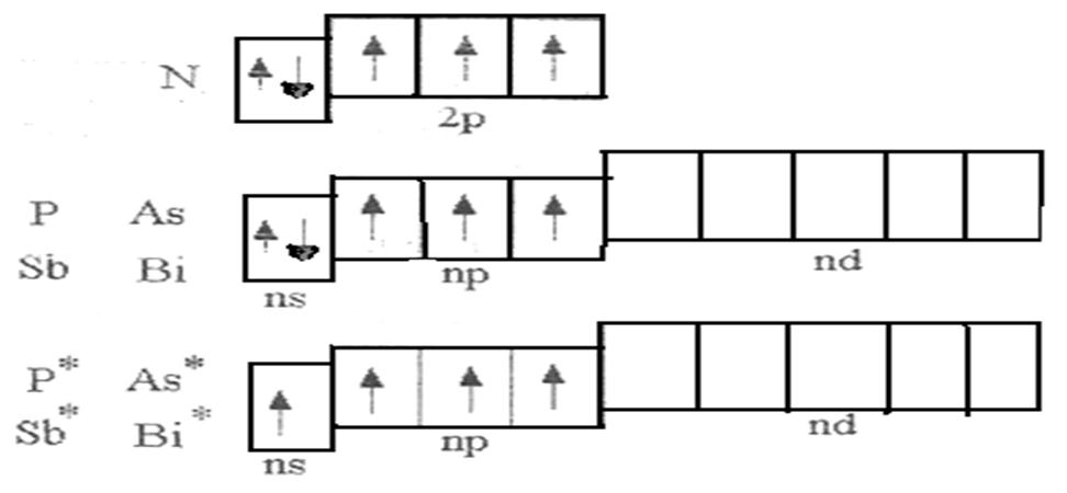 Сколько энергетических уровней в атоме мышьяка. Электронное строение мышьяка в возбужденном состоянии. Электронная конфигурация мышьяка схема. Электронно графическая схема мышьяка. Графическая электронная конфигурация мышьяка.
