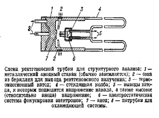 Схема рентгеновской трубки