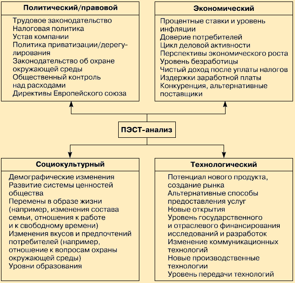 Экономические факторы семьи