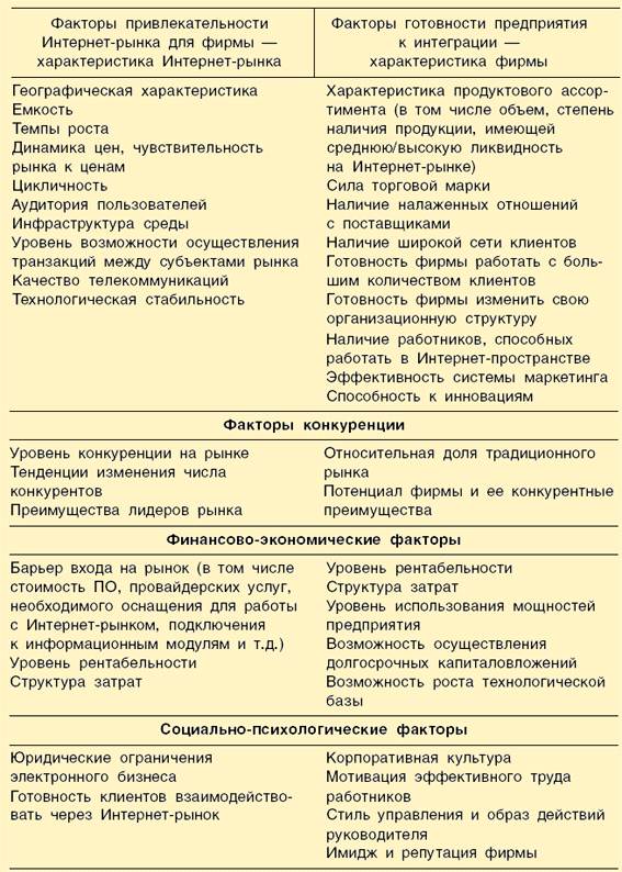 Фактор Привлекательности Это