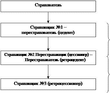 СТРАХОВАНИЕ Энциклопедия Кругосвет