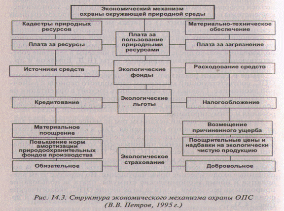Основные пути охраны окружающей среды