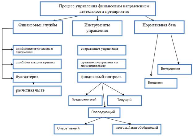 Основные направления финансовой работы. Направления и методы финансовой деятельности государства. Направления финансовой деятельности предприятия. Основные направления финансового менеджмента организации. Направления стратегии.