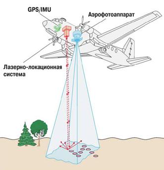 Принципы построения изображений снимаемых объектов кадровыми и сканерными съемочными системами