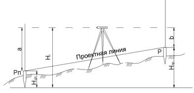 Как вынести проектную отметку из проекта на строительной площадке