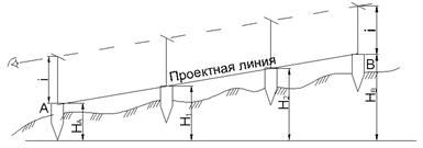 Как провести линию заданного уклона на плане карте