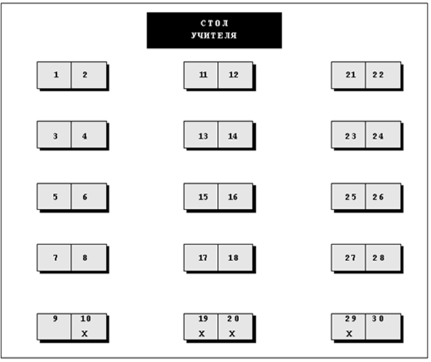 Рассадка детей в классе схема. Посадка детей в классе схема. План рассадки детей в классе. Схема посадки учащихся в классе. Рассадка класса шаблон
