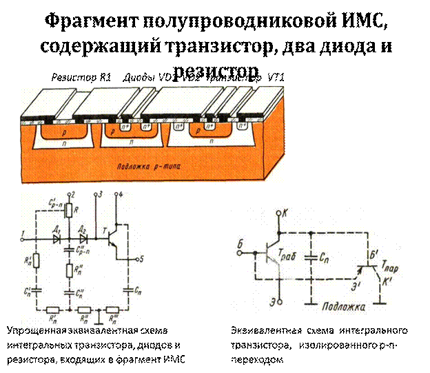 Полупроводниковых интегральных микросхем. Полупроводниковые Интегральные микросхемы на схеме. Интегральная микросхема схема. Устройство полупроводниковых интегральных микросхем. Полупроводниковые микросхемы схема.