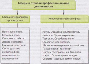 Как правильно указать сферу деятельности в резюме (с примерами)