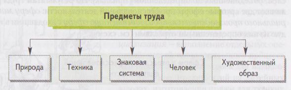 Как правильно указать сферу деятельности в резюме (с примерами)