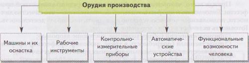 Как правильно указать сферу деятельности в резюме (с примерами)