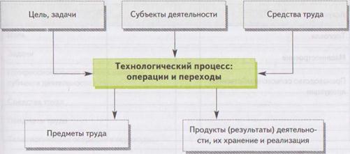 Как правильно указать сферу деятельности в резюме (с примерами)