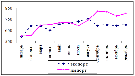 В зависимости от выработки