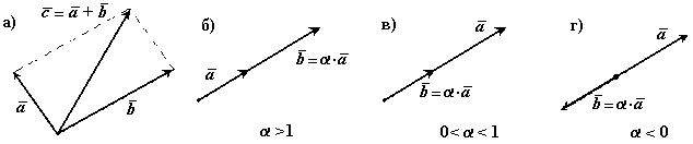 Операции с векторами. Векторные операции. Вектор 2ом. Вектор 2 вариант 1 a c