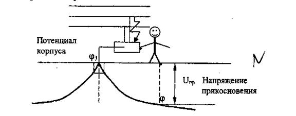Напряжение соприкосновения. Схема измерения напряжения прикосновения. Защита от напряжения шага и напряжения прикосновения (схемы).. Напряжение прикосновения схема формирования. Схема измерения напряжение прикосновения и напряжения.