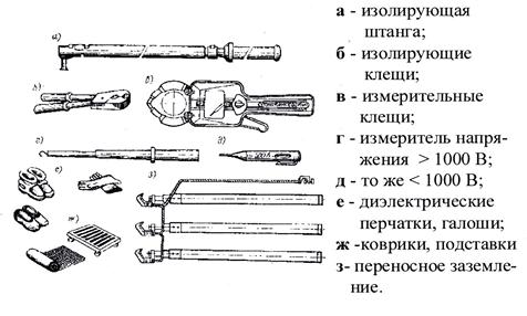 Какие штанги изолирующие. Изолирующие и электроизмерительные клещи выше 1000в. Изолирующие и измерительные клещи выше 1000 в. Измерительная изолирующая штанга. Изолирующие штанги и клещи.