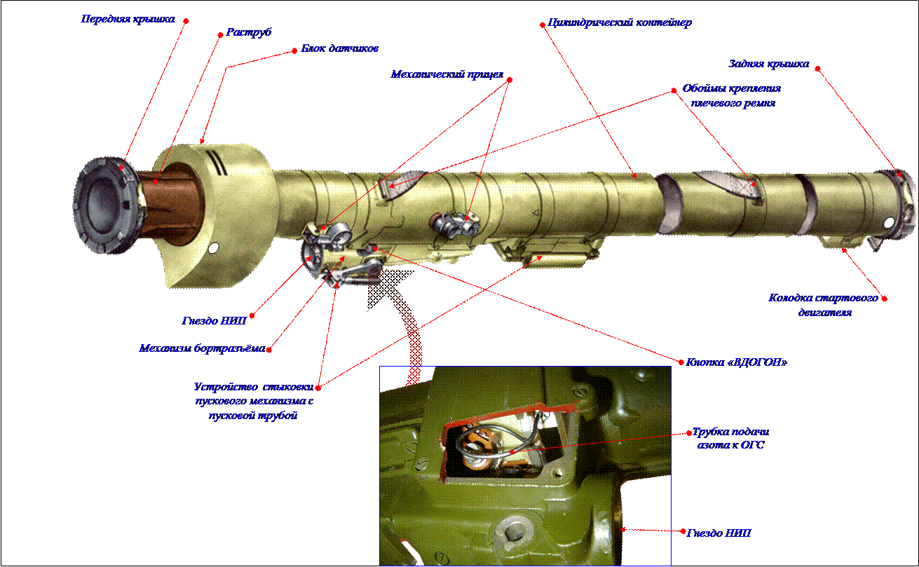 9 п 39. Состав ПЗРК игла 9к38. Пусковой механизм 9п521. Пусковой механизм 9п516-1. Пусковой механизм ПЗРК игла.