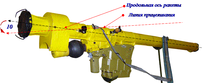 Механизм пусковой 9п519. Пусковой механизм 9п516. Пусковой механизм 9м135. Пусковой механизм ПЗРК игла. 9 п 39