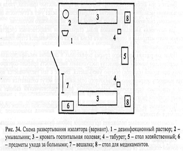 Схема площадки частичной специальной обработки