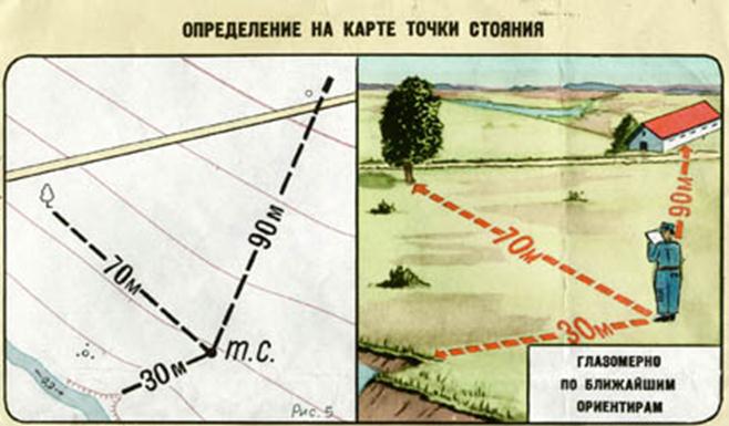 Определение ближайшей точки. Измерения на местности. "Определение своего местонахождения на местности". Измерение расстояний на местности. Определение расстояния по карте.