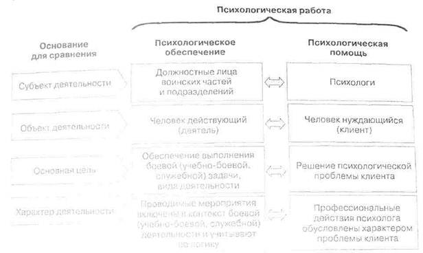 Морально психологические мероприятия. Морально психологическое обеспечение деятельности овд. Психологическое обеспечение и психологическая работа. Психологические потери. Цель и задачи морально-психологического обеспечения.